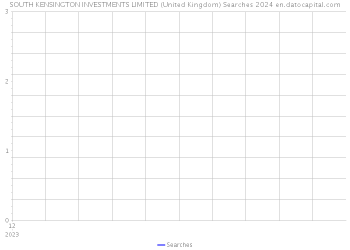SOUTH KENSINGTON INVESTMENTS LIMITED (United Kingdom) Searches 2024 