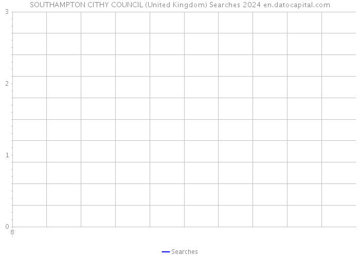 SOUTHAMPTON CITHY COUNCIL (United Kingdom) Searches 2024 