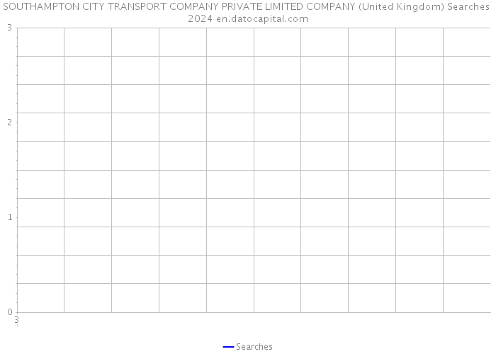 SOUTHAMPTON CITY TRANSPORT COMPANY PRIVATE LIMITED COMPANY (United Kingdom) Searches 2024 