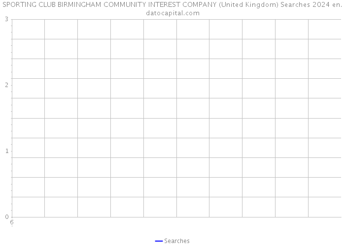 SPORTING CLUB BIRMINGHAM COMMUNITY INTEREST COMPANY (United Kingdom) Searches 2024 
