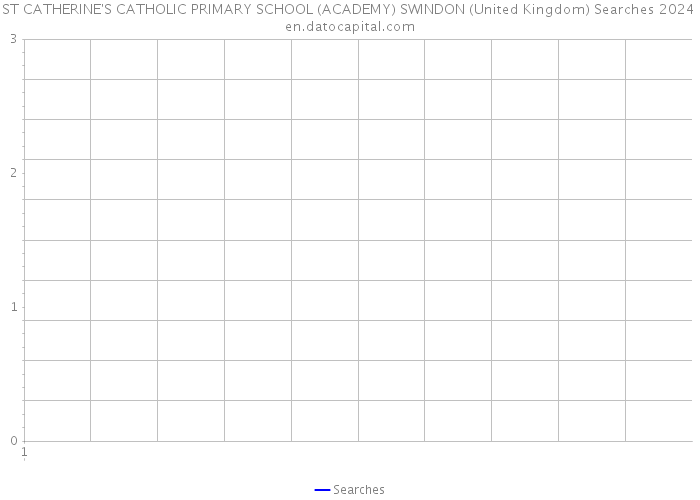 ST CATHERINE'S CATHOLIC PRIMARY SCHOOL (ACADEMY) SWINDON (United Kingdom) Searches 2024 