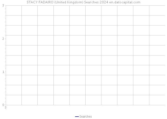 STACY FADAIRO (United Kingdom) Searches 2024 