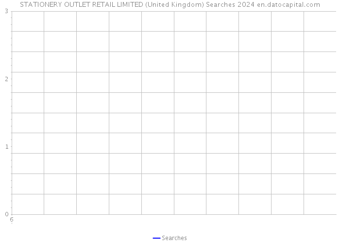 STATIONERY OUTLET RETAIL LIMITED (United Kingdom) Searches 2024 