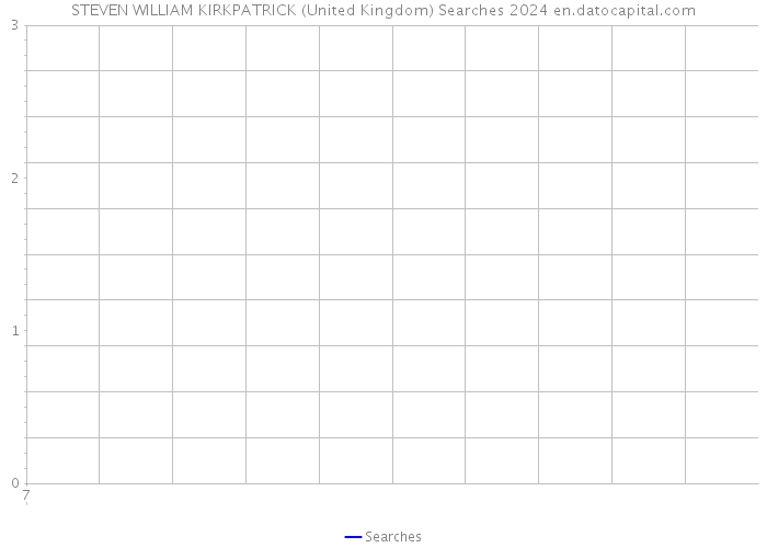 STEVEN WILLIAM KIRKPATRICK (United Kingdom) Searches 2024 