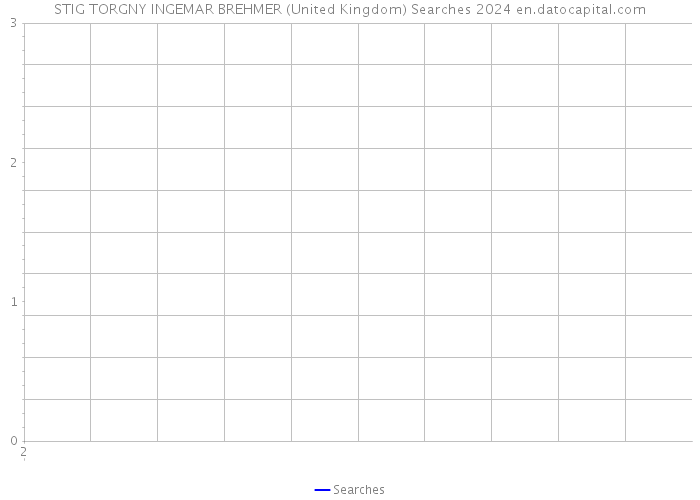 STIG TORGNY INGEMAR BREHMER (United Kingdom) Searches 2024 