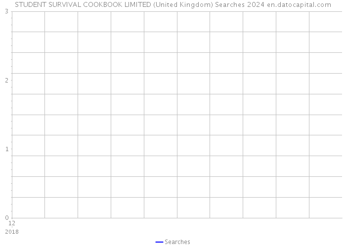 STUDENT SURVIVAL COOKBOOK LIMITED (United Kingdom) Searches 2024 