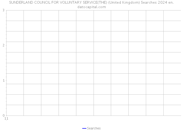 SUNDERLAND COUNCIL FOR VOLUNTARY SERVICE(THE) (United Kingdom) Searches 2024 