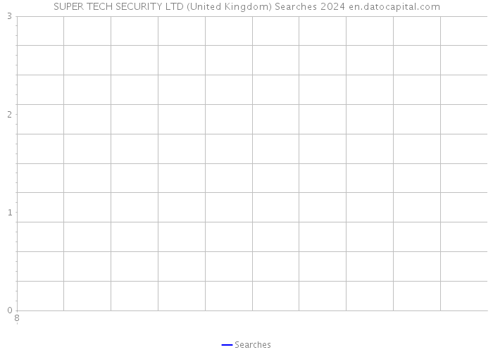 SUPER TECH SECURITY LTD (United Kingdom) Searches 2024 