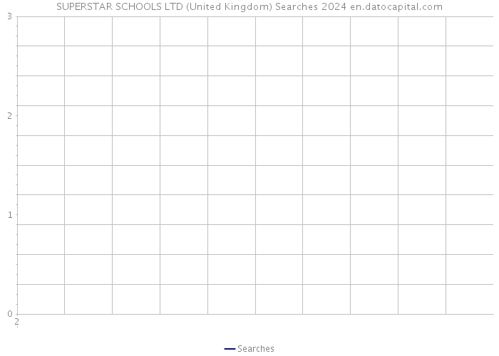 SUPERSTAR SCHOOLS LTD (United Kingdom) Searches 2024 