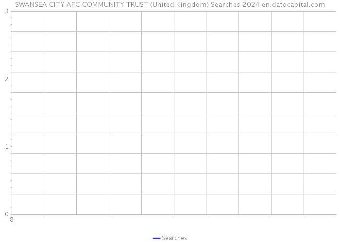 SWANSEA CITY AFC COMMUNITY TRUST (United Kingdom) Searches 2024 