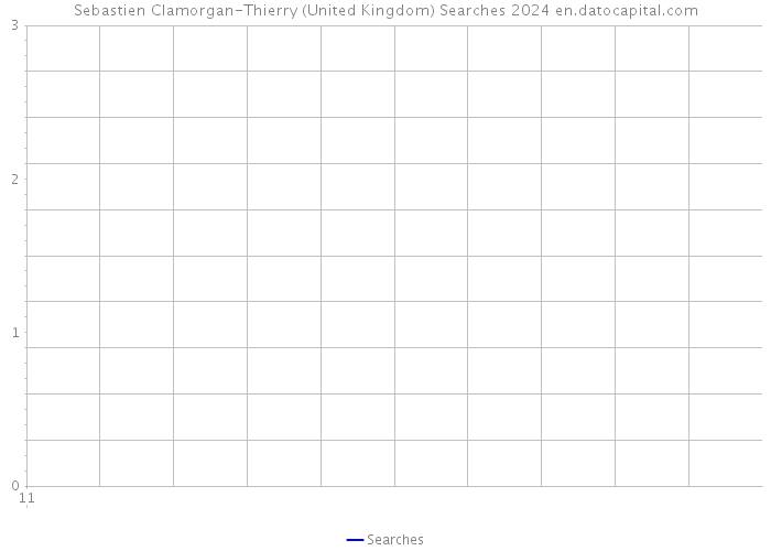 Sebastien Clamorgan-Thierry (United Kingdom) Searches 2024 