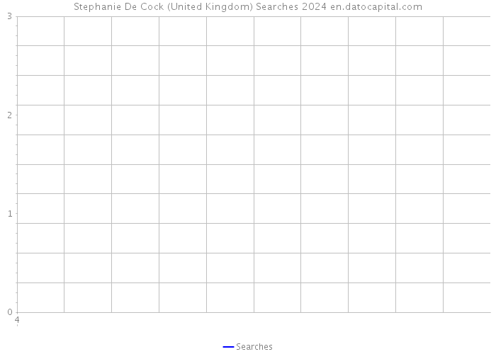 Stephanie De Cock (United Kingdom) Searches 2024 