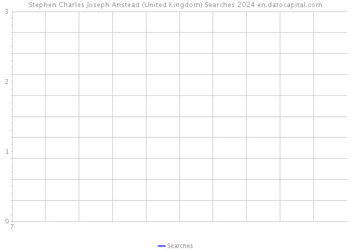 Stephen Charles Joseph Anstead (United Kingdom) Searches 2024 