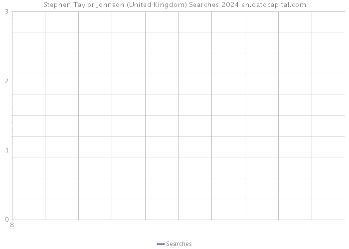 Stephen Taylor Johnson (United Kingdom) Searches 2024 