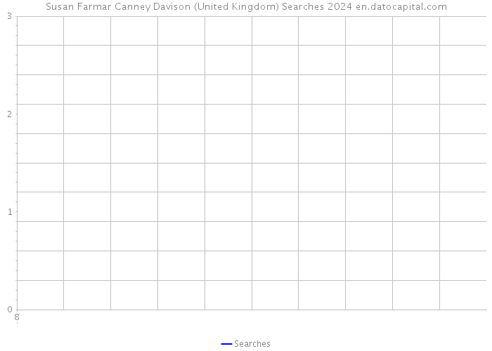 Susan Farmar Canney Davison (United Kingdom) Searches 2024 