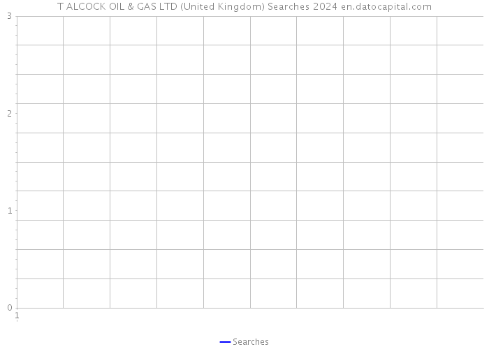 T ALCOCK OIL & GAS LTD (United Kingdom) Searches 2024 