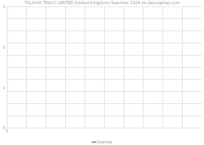 TALAVIA TRACY LIMITED (United Kingdom) Searches 2024 