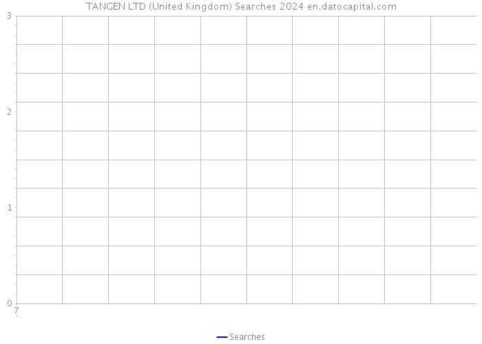 TANGEN LTD (United Kingdom) Searches 2024 