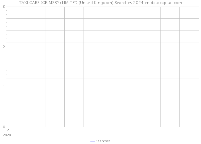 TAXI CABS (GRIMSBY) LIMITED (United Kingdom) Searches 2024 