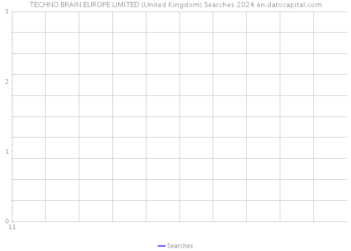 TECHNO BRAIN EUROPE LIMITED (United Kingdom) Searches 2024 