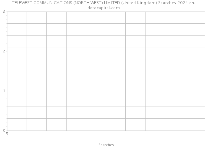 TELEWEST COMMUNICATIONS (NORTH WEST) LIMITED (United Kingdom) Searches 2024 