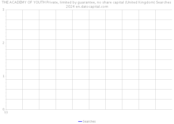 THE ACADEMY OF YOUTH Private, limited by guarantee, no share capital (United Kingdom) Searches 2024 