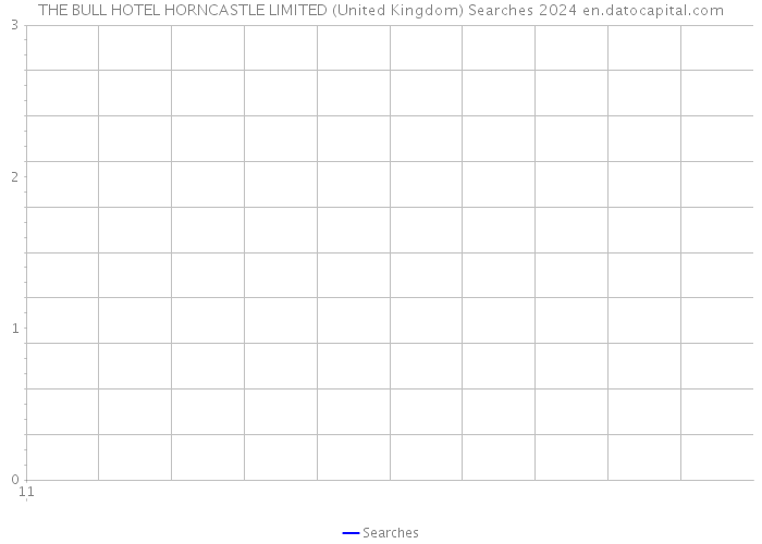 THE BULL HOTEL HORNCASTLE LIMITED (United Kingdom) Searches 2024 