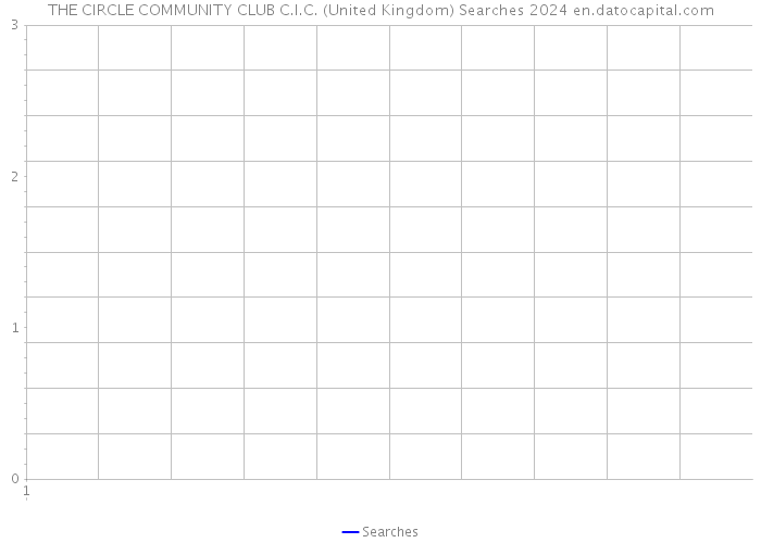 THE CIRCLE COMMUNITY CLUB C.I.C. (United Kingdom) Searches 2024 