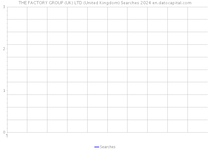 THE FACTORY GROUP (UK) LTD (United Kingdom) Searches 2024 
