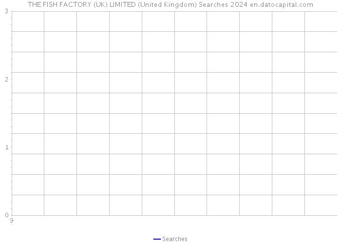 THE FISH FACTORY (UK) LIMITED (United Kingdom) Searches 2024 