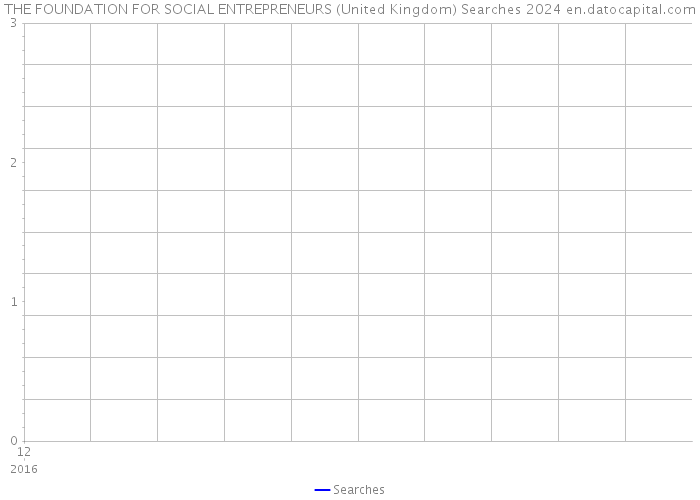 THE FOUNDATION FOR SOCIAL ENTREPRENEURS (United Kingdom) Searches 2024 