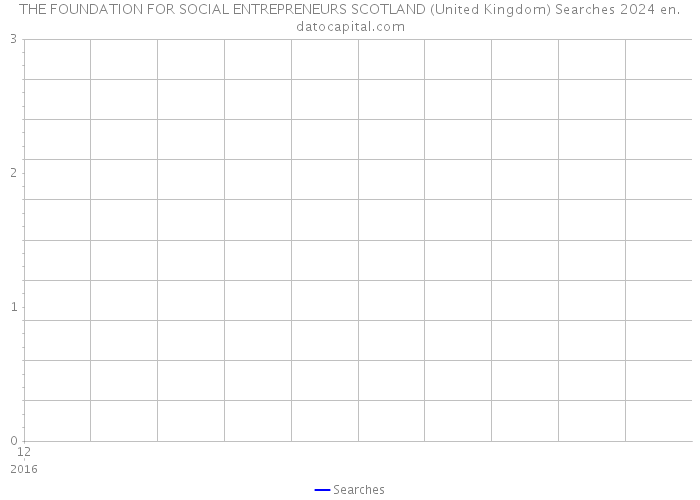 THE FOUNDATION FOR SOCIAL ENTREPRENEURS SCOTLAND (United Kingdom) Searches 2024 