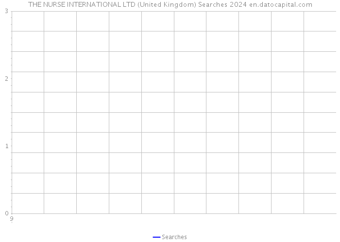 THE NURSE INTERNATIONAL LTD (United Kingdom) Searches 2024 