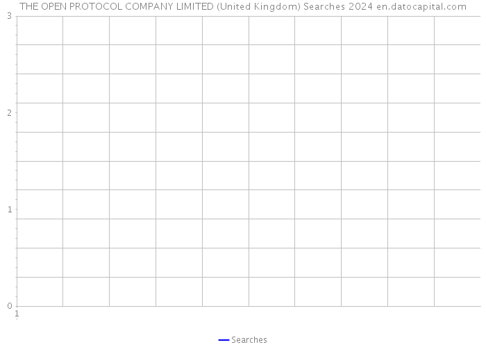 THE OPEN PROTOCOL COMPANY LIMITED (United Kingdom) Searches 2024 