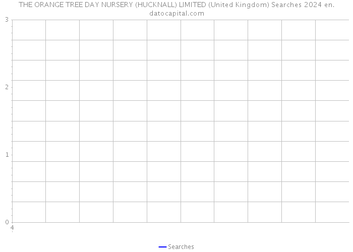 THE ORANGE TREE DAY NURSERY (HUCKNALL) LIMITED (United Kingdom) Searches 2024 