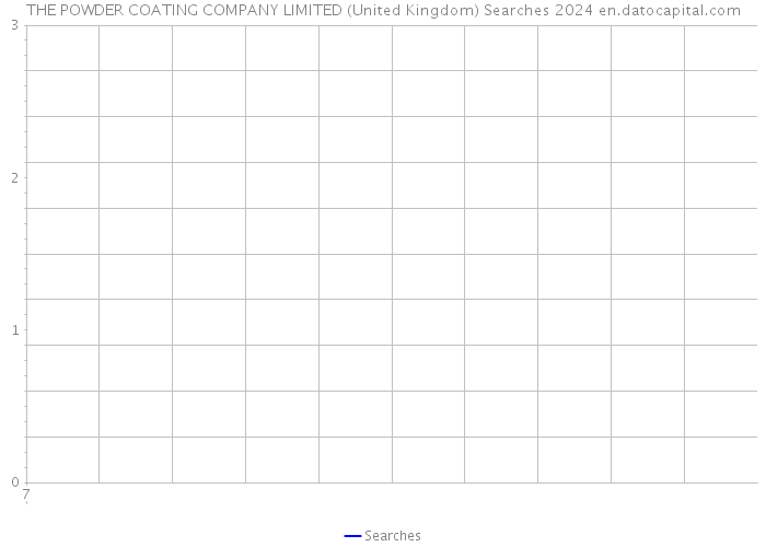THE POWDER COATING COMPANY LIMITED (United Kingdom) Searches 2024 