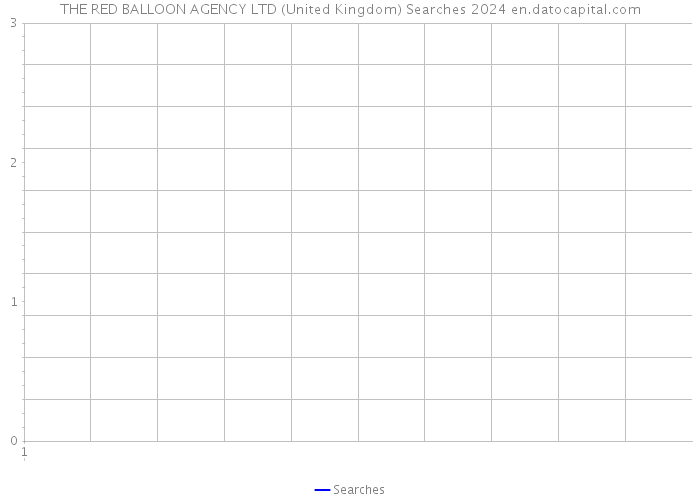 THE RED BALLOON AGENCY LTD (United Kingdom) Searches 2024 