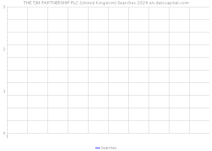 THE TJM PARTNERSHIP PLC (United Kingdom) Searches 2024 