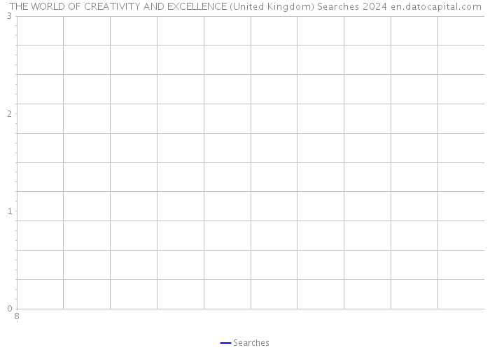 THE WORLD OF CREATIVITY AND EXCELLENCE (United Kingdom) Searches 2024 