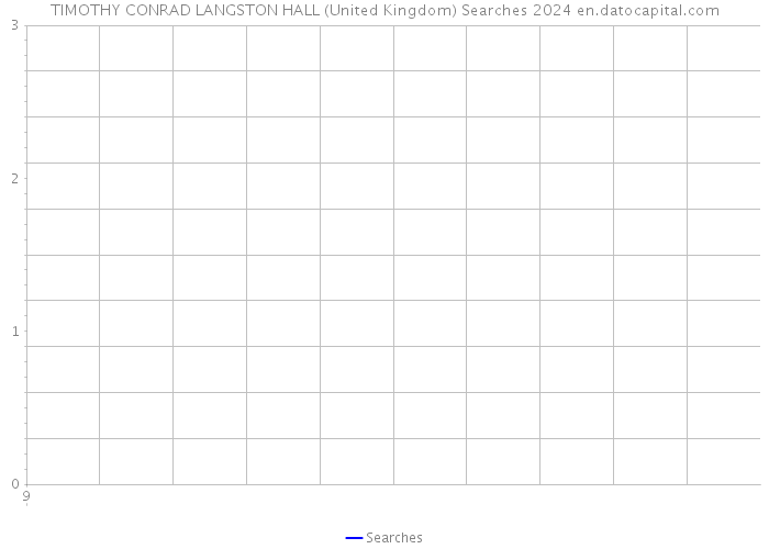 TIMOTHY CONRAD LANGSTON HALL (United Kingdom) Searches 2024 