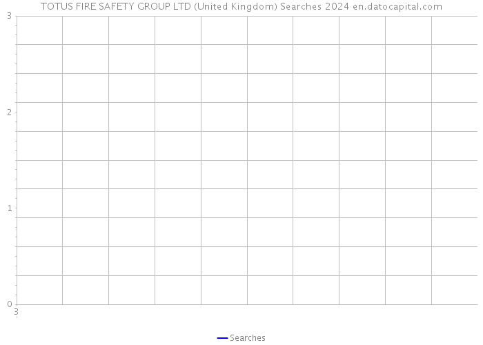 TOTUS FIRE SAFETY GROUP LTD (United Kingdom) Searches 2024 