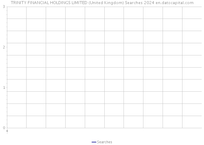 TRINITY FINANCIAL HOLDINGS LIMITED (United Kingdom) Searches 2024 