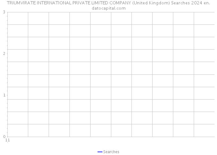 TRIUMVIRATE INTERNATIONAL PRIVATE LIMITED COMPANY (United Kingdom) Searches 2024 