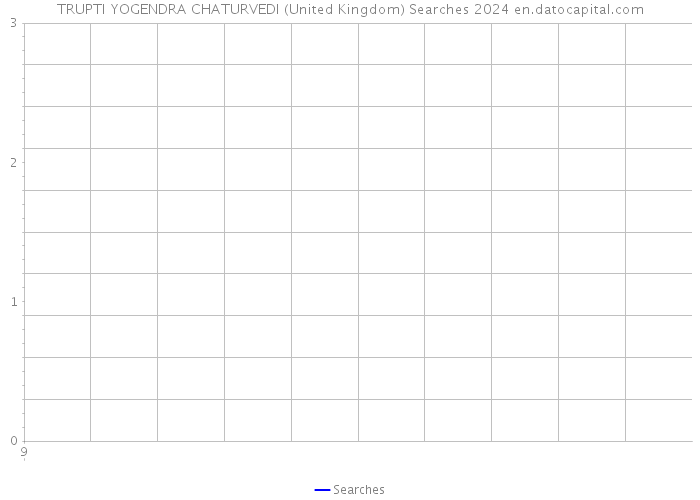 TRUPTI YOGENDRA CHATURVEDI (United Kingdom) Searches 2024 