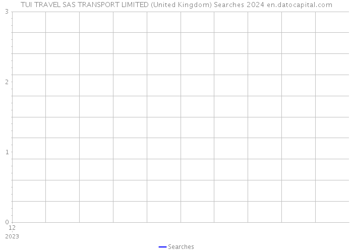 TUI TRAVEL SAS TRANSPORT LIMITED (United Kingdom) Searches 2024 