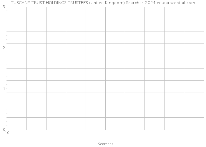 TUSCANY TRUST HOLDINGS TRUSTEES (United Kingdom) Searches 2024 