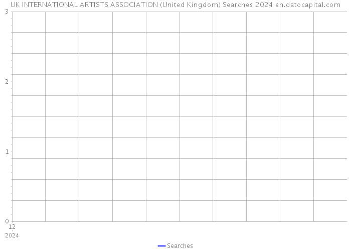 UK INTERNATIONAL ARTISTS ASSOCIATION (United Kingdom) Searches 2024 