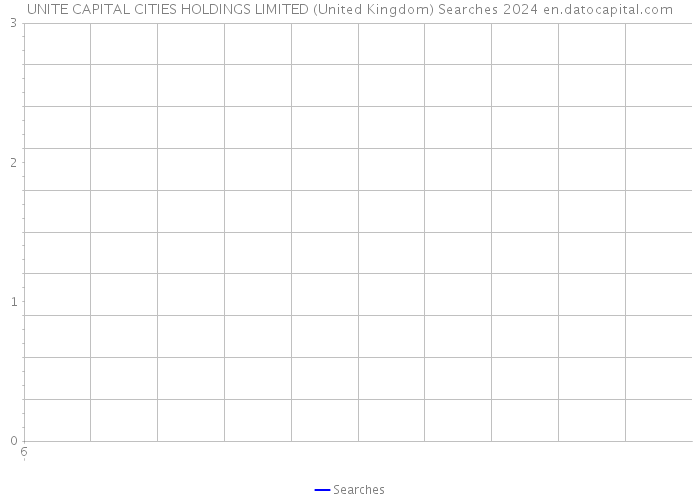 UNITE CAPITAL CITIES HOLDINGS LIMITED (United Kingdom) Searches 2024 