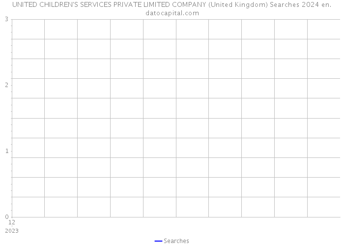 UNITED CHILDREN'S SERVICES PRIVATE LIMITED COMPANY (United Kingdom) Searches 2024 