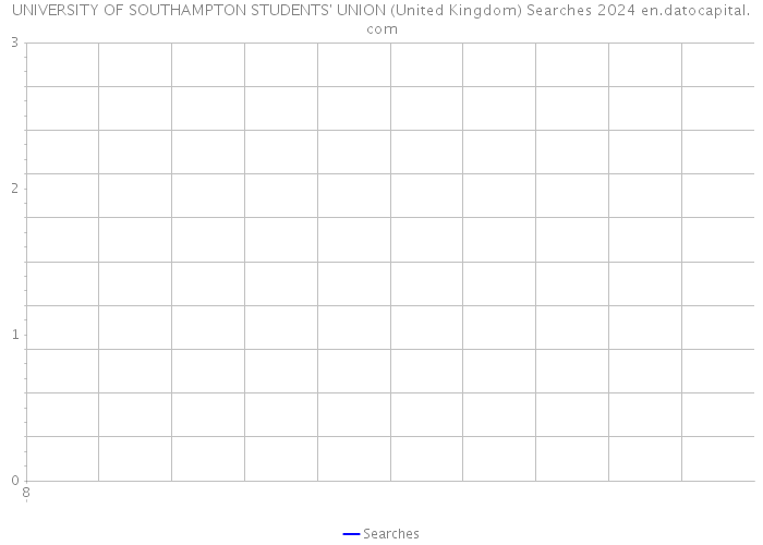 UNIVERSITY OF SOUTHAMPTON STUDENTS' UNION (United Kingdom) Searches 2024 